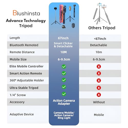 Blushinsta Super Long Selfie Stick Tripod,Extra-Long Selfie Stick with Large Reinforced Tripod Stand Upto 67 inch/170 cm Wireless Bluetooth Selfie Stick for YouTube Video (LED Light Not Included) - Image 2