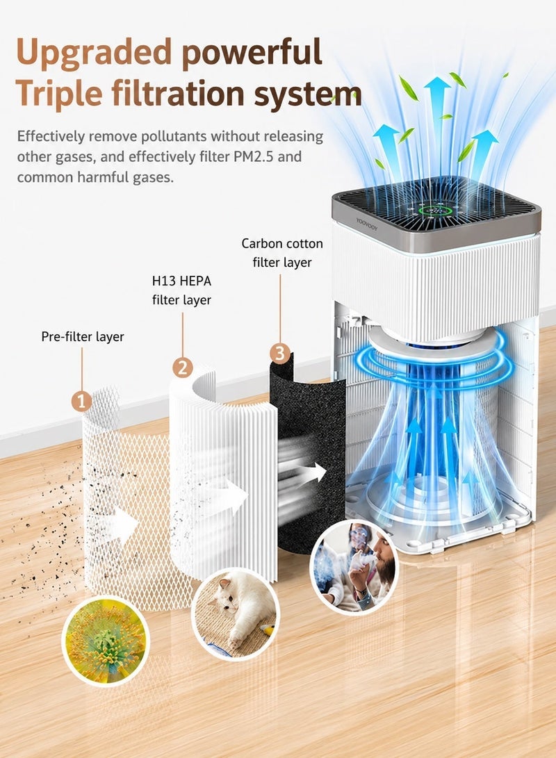 YOOVOOY Smart Air Purifier for Large Rooms Up to 150㎡, 550m³/h CADR, H13 True HEPA Filter 99.97%, PM2.5 Air Quality Display, App Control, ≤15dB Sleep Mode, 5 Speeds, Removes Dust, Smoke & Odor, YAD-430W - Image 3