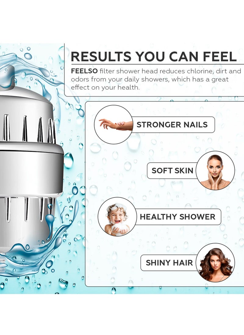 AMROAH 20 Stages Shower Filter for Hard Water (2 Cartridges Included) Remove Chlorine & Harmful Substances, Ionic Water Softener Filtered Showerhead Cartridge System for Bath Anti-Dry Skin Hair  - Image 4