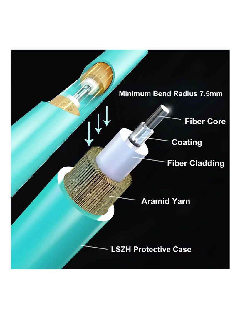 Excefore - Fiber Patch Cable 1M/3ft OM3, 5 Pack LC to LC Multimode Fiber Patch Cable, Fiber Optic Cable, LC to LC Cord LSZH 10GB Multimode Duplex 50/125um - Image 1