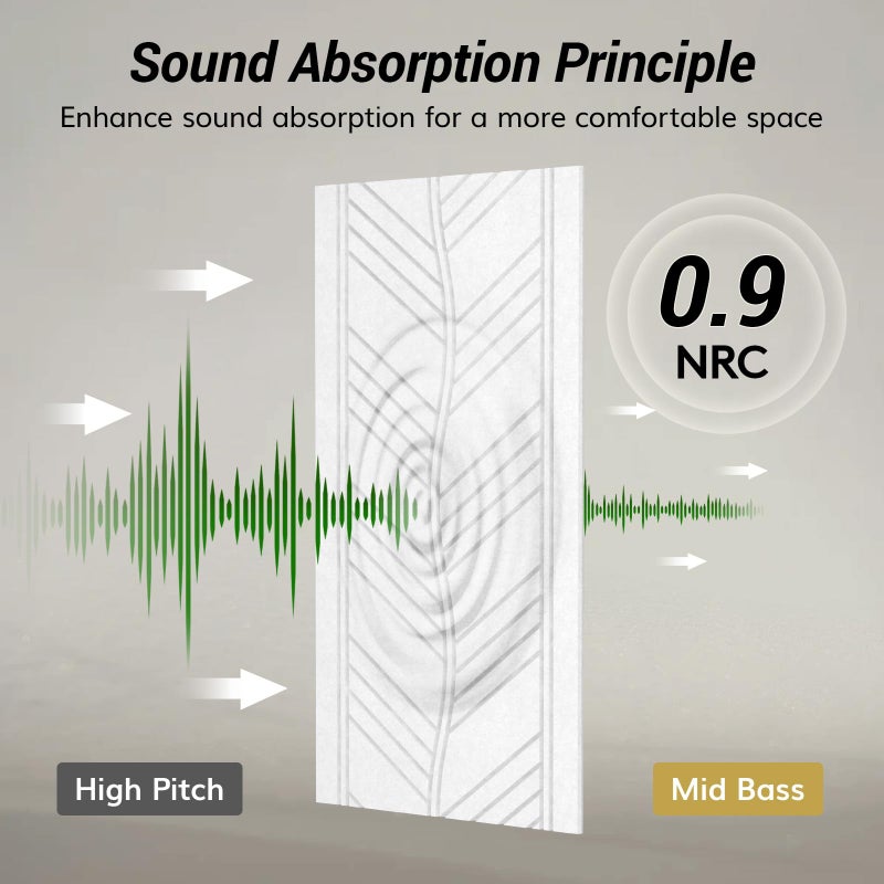 TONOR 4 PCS Acoustic Panels, 47.2â€³ x 23.6â€³ x 0.35â€³ Leaf Pattern Soundproof Wall Panels, Full Self-Adhesive, Sound Absorbing Panels for Echo Reduction, Acoustic Treatment for Studio, Home, White - Image 5