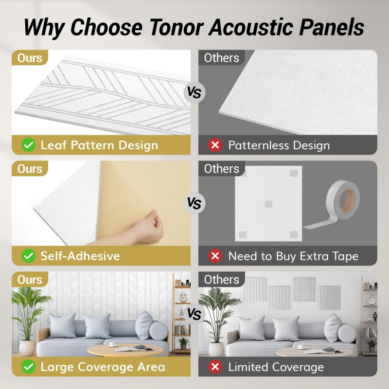 TONOR 4 PCS Acoustic Panels, 47.2â€³ x 23.6â€³ x 0.35â€³ Leaf Pattern Soundproof Wall Panels, Full Self-Adhesive, Sound Absorbing Panels for Echo Reduction, Acoustic Treatment for Studio, Home, White - Image 4