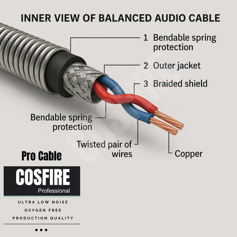 COSFIRE Classic 12 Feet (3.7 Meters) Straight to Straight Instrument Cable, 1/4 inch (6.35mm) TS Metal Connector for Electric Guitar, Bass Guitar, Amplifier, Electric Mandolin, Violin - RED - Image 5