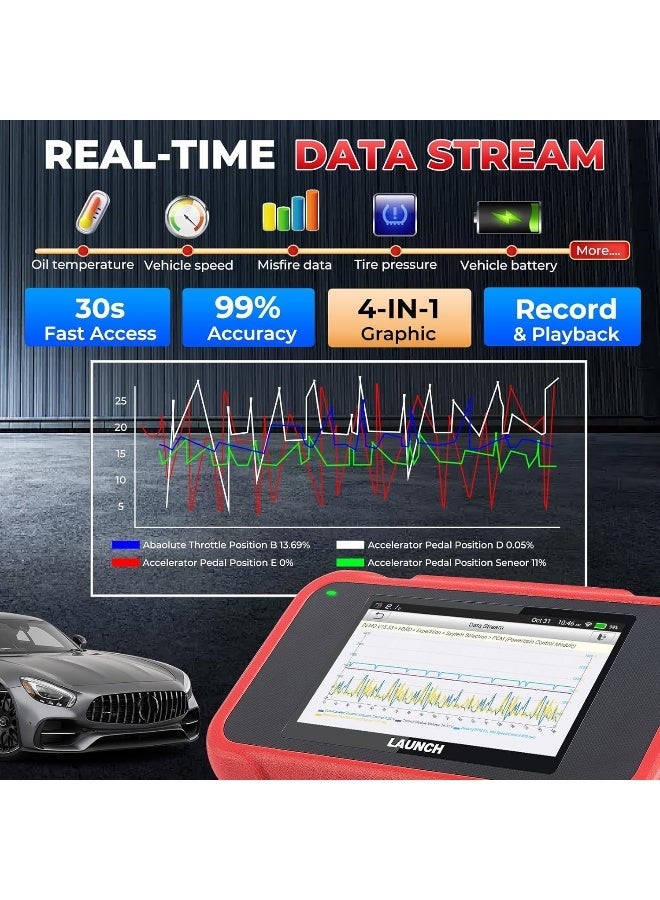 LAUNCH CRP129E V3.0 Elite 2024 OBD2 Scanner - Image 5