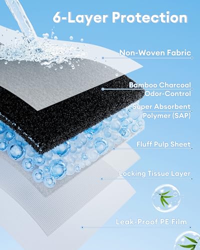 BUCATSTATE Disposable Guinea Pig Cage Liners 30 Count, Super Absorbent Guinea Pig Bedding, Bamboo Charcoal Odor Control Pee Pads for Rabbits, Ferrets and Birds (18''x24'') - Image 3