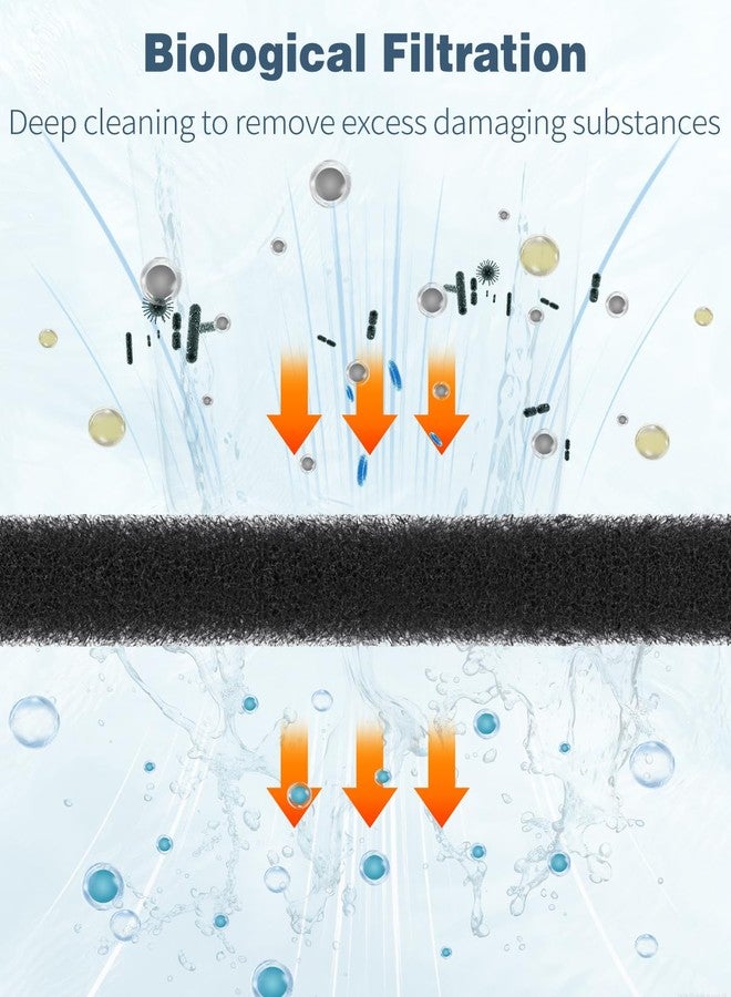 باوفلي عبوة من قطعتين من وسادات ترشيح إسفنجية بيولوجية لأحواض السمك من باوفلاي، إسفنج ترشيح 40 PPI، إسفنج قابل للقص حسب المقاس لمرشحات أحواض الأسماك والبرك والزراعة المائية، 9 بوصات × 9 بوصات × 0.5 بوصة - Image 5