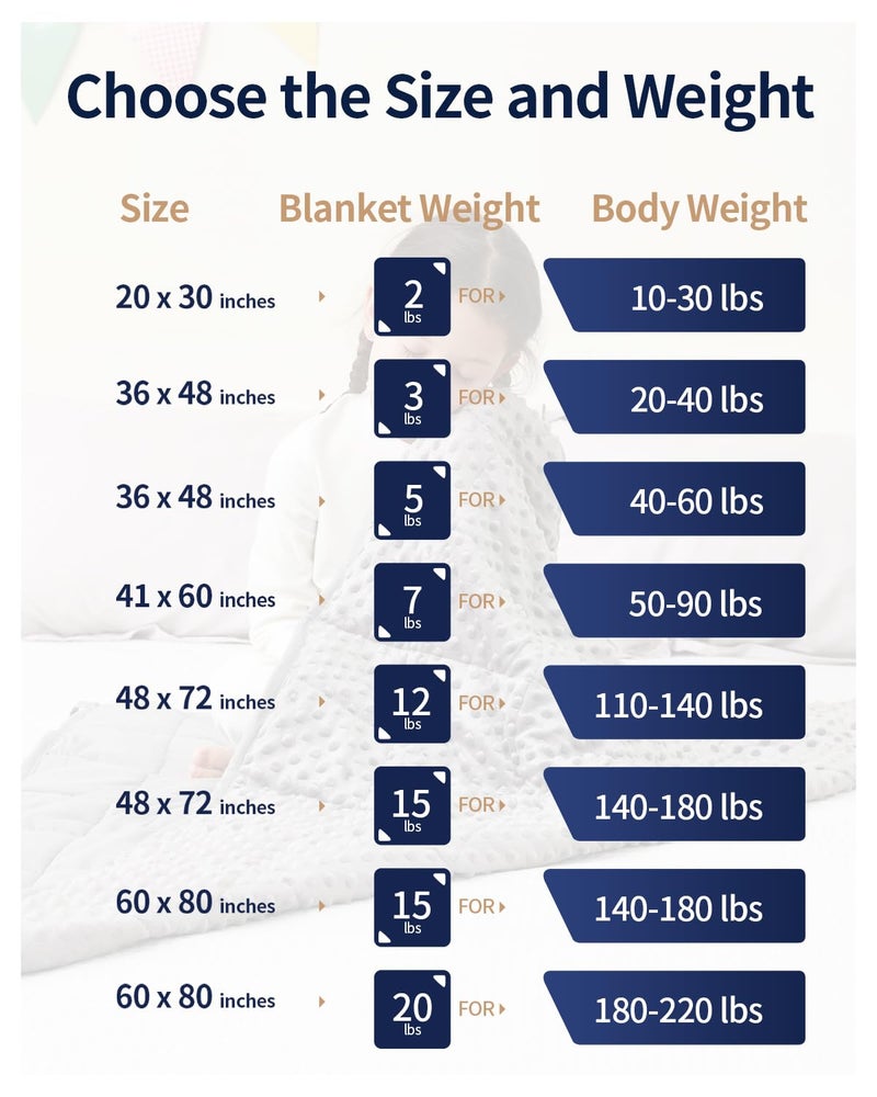 Mr. Sandman Weighted Blanket 7LBS 41 x 60 Inches, Minky Dots Heavy Blanket with Glass Beads, Soft and Cooling for School and Home, Grey - Image 5