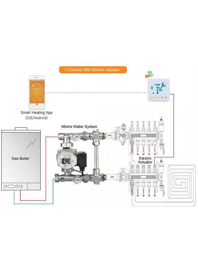 NIBEMINENT Dual Display LCD Room Temperature Controller White - Image 3
