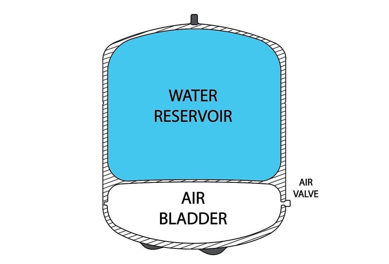 WELLON منقي مياه RO منزلي وتجاري Wellon 40 LPH خزان ضغط مياه بلاستيكي Wellon NPTK4 سعة 4 جالون - Image 3