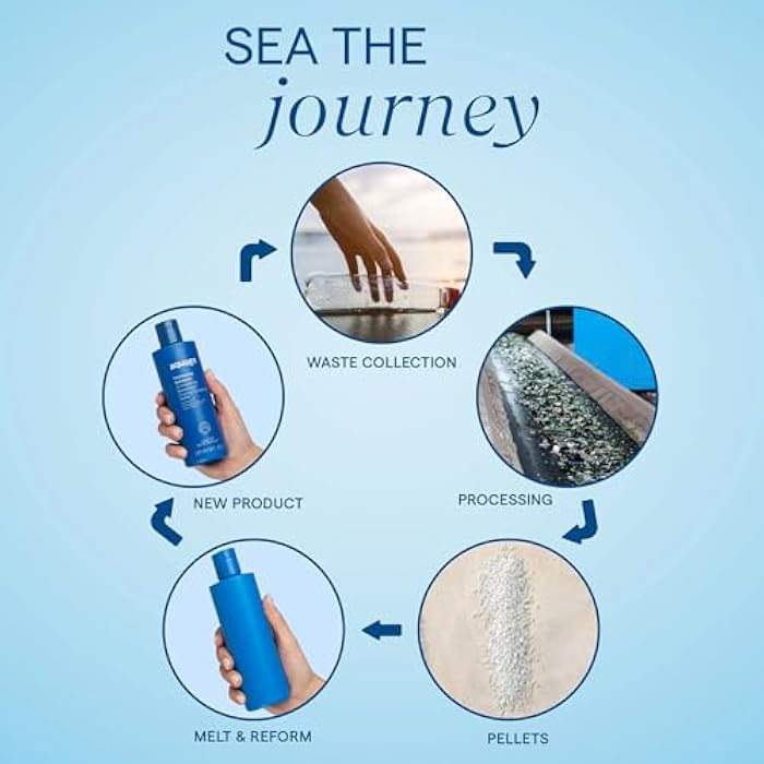 AQUAGE. Violet Brightening Conditioner, 8 oz. - Image 4