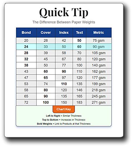 Desktop Publishing Supplies Natural Cream A4 Printer Paper - 24lb Bond / 60lb Text (90 gsm) - 8.3"x 11.7" - 250 Sheets - Image 2
