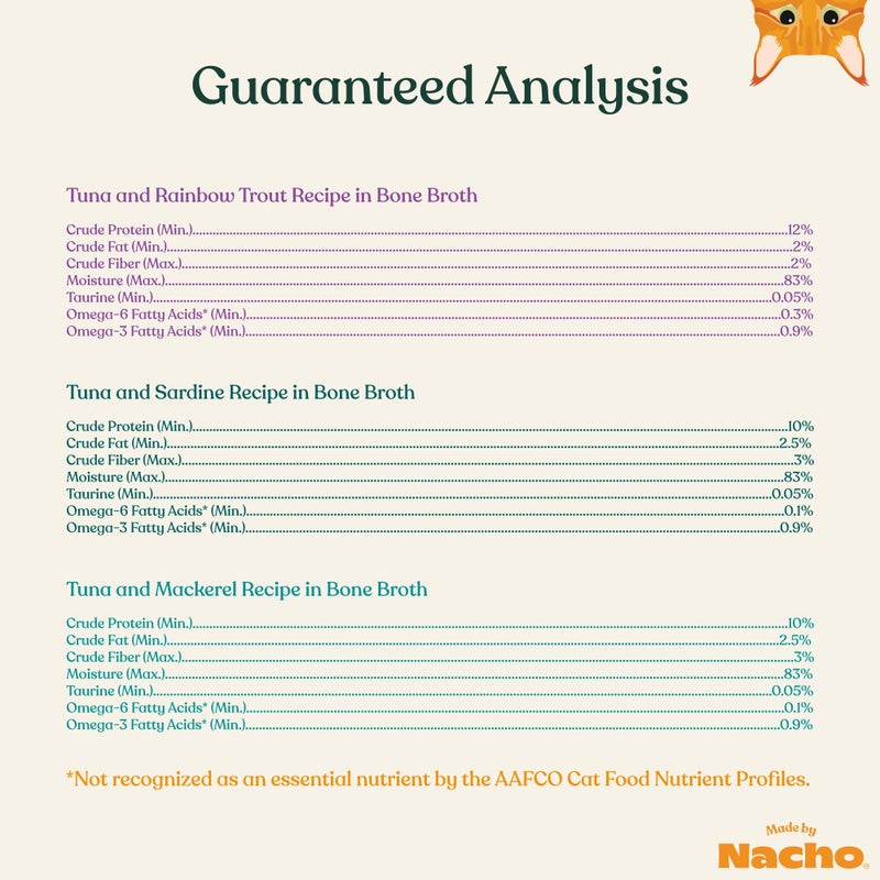 Made by Nacho Flaked Filets Recipe in Bone Broth, Grain-Free Chef's Selects Wet Food for Cats Balanced Diet in Naturally Hydrating Pumpkin-Infused Broth (3.0 oz (Pack of 12), Flaked Fish Variety Pack) - Image 5