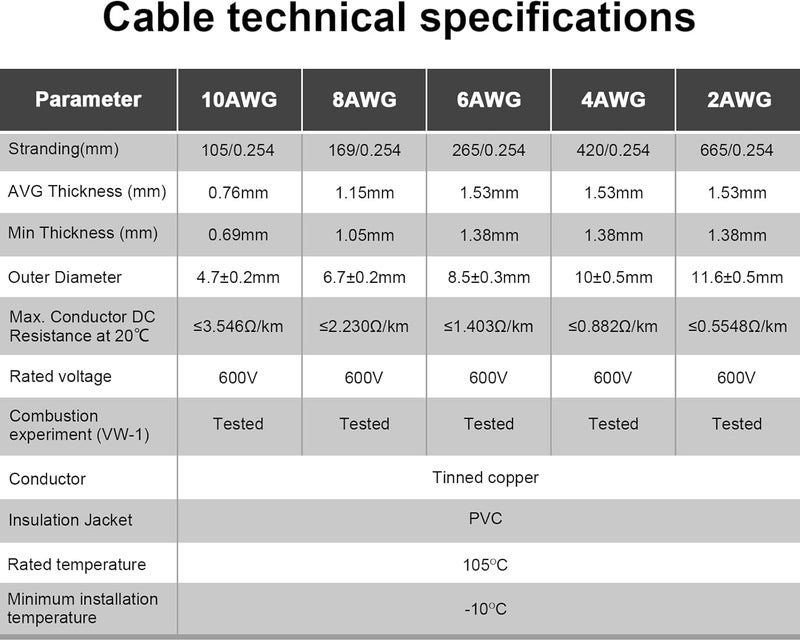 iGreely 6 AWG Tinned Copper Wire - 3m Red & 3m Black for Solar Panel and Marine Wiring - Image 4