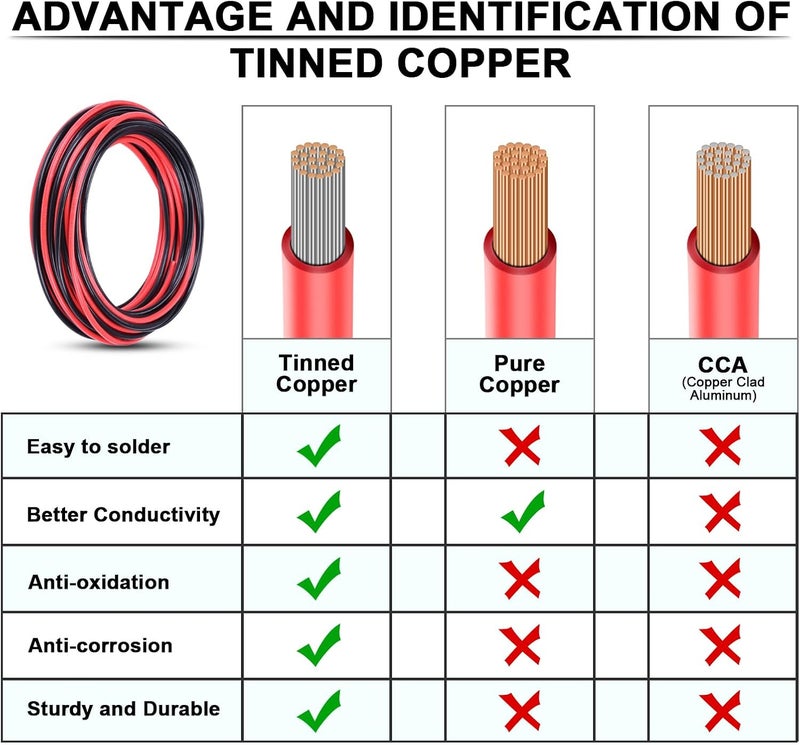 iGreely 6 AWG Tinned Copper Wire - 3m Red & 3m Black for Solar Panel and Marine Wiring - Image 3
