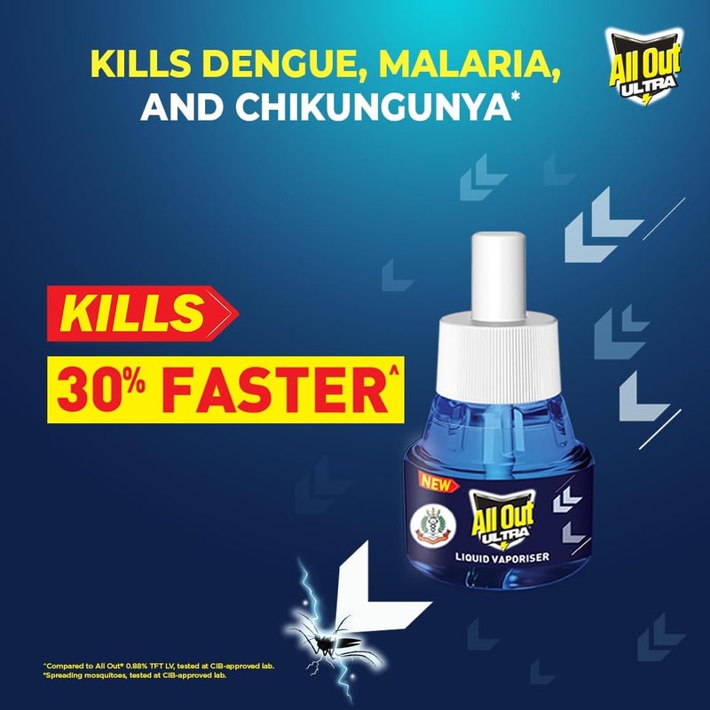 All out Ultra Power+ Fan (Pack of 6 Refills) - Image 2