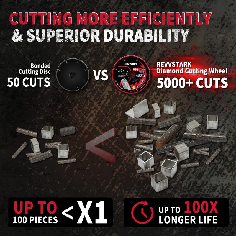 Revvstark 4 1/2 Cut Off Wheel Angle Grinder Cutting Disc, Diamond Cutting Wheel for Metal with 5000+ Cuts on Rebar, Steel, Iron and INOX, 4.5 Inch Cut Off Wheel Metal Cutting Blade with 7/8" Arbor - Image 3