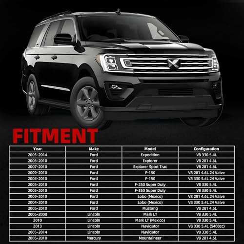 MITZONE Upgrade Left Side Aluminum Valve Cover Kit Compatible with Ford Lincoln Mercury Explorer Mustang Expedition Mark LT Navigator Mountaineer F-150 F-250 F-350 F-450 F-550 4.6L 5.4L 2004-2014 - Image 2