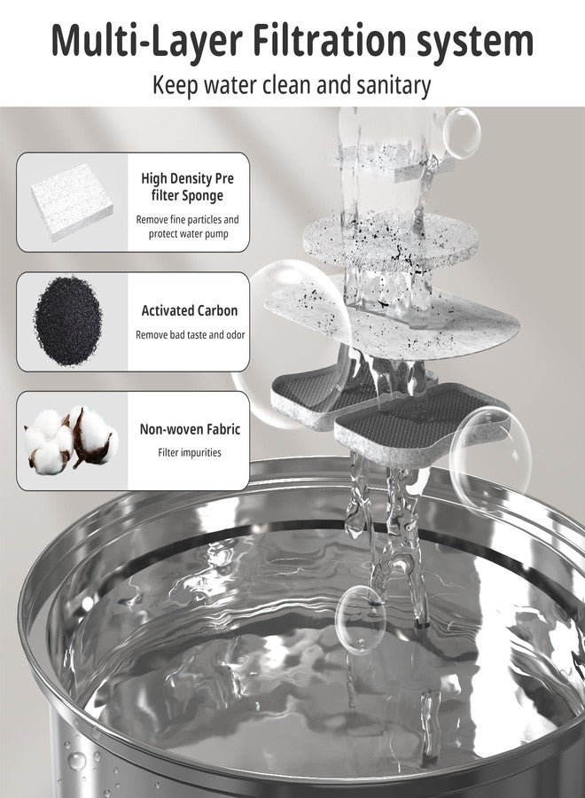 Baofum Large Dog Water Filter Replacement Compatible with 7L/230oz/1.8G Stainless Steel Pet Water Fountain Cat Pet Water Fountain Filters (16+16+16) - Image 4