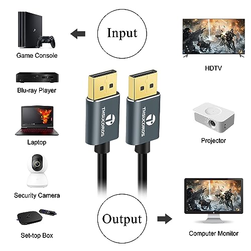 Thsucords DisplayPort Cable 1.6FT, Certified Ultra Slim & Thin 8K 4K Display Port 1.4 Cable for 8K@60Hz, 4K@144Hz 32.4Gbps for Laptop,PC,Monitor - Image 3