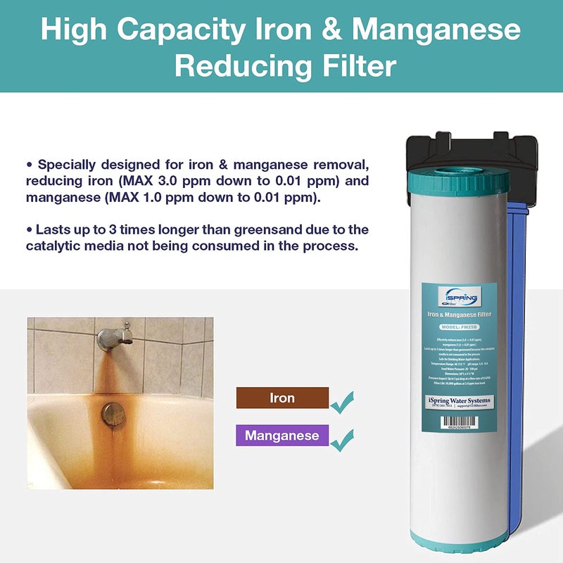 iSpring F3WGB32BM 4.5â€ x 20â€ 3-Stage Whole House Water Filter Set Replacement Pack with Sediment, CTO Carbon Block, and Iron & Manganese Reducing Cartridges Fits WGB32BM, White (Pack of 1) - Image 5