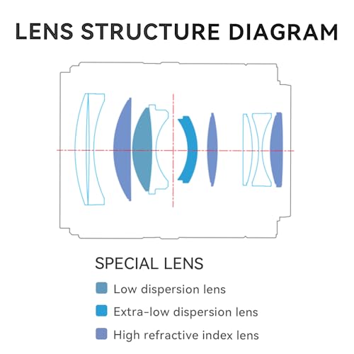 YONGNUO عدسة YONGNUO YN56MM F1.4 لنظام تركيب نيكون Z، 56mm F1.4Z فتحة كبيرة، تركيز تلقائي لإطار APS-C، عدسة رئيسية قياسية لكاميرات نيكون بدون مرآة Z5 Z50 Z6 Z6II Z7 Z7II - Image 3