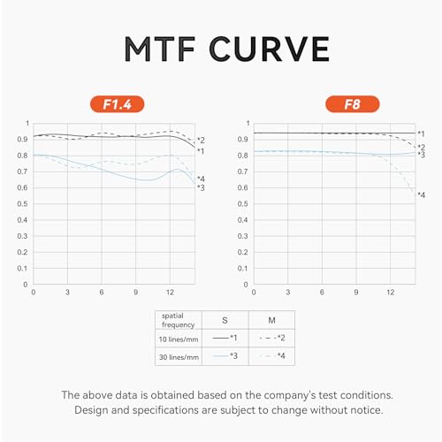 YONGNUO عدسة YONGNUO YN56MM F1.4 لنظام تركيب نيكون Z، 56mm F1.4Z فتحة كبيرة، تركيز تلقائي لإطار APS-C، عدسة رئيسية قياسية لكاميرات نيكون بدون مرآة Z5 Z50 Z6 Z6II Z7 Z7II - Image 4