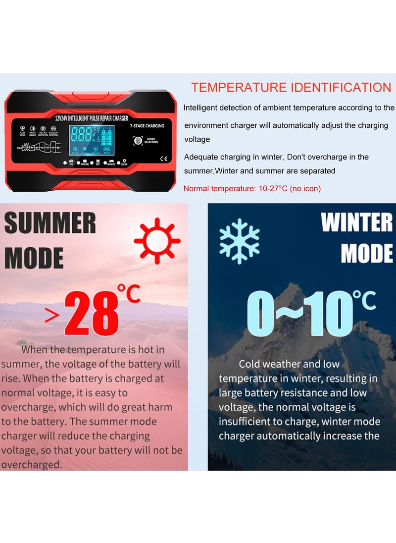 SYOSI SYOSI Car Battery Charger, 10A 12V/5A 24V Battery Charger, Portable Automatic Battery Charger Maintainer with LCD Screen, 7-stage Pulse Repair Charger for Car, Truck, Lawn, Motorcycle, Mower, Boat  - Image 3