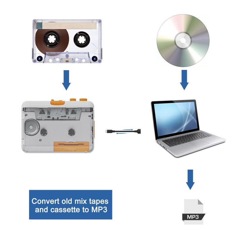 Ezcap Cassette Tape-to-MP3 Converter Portable Cassette Tape Player - Small Audio Converter for Headphones Speaker Systems - Image 2