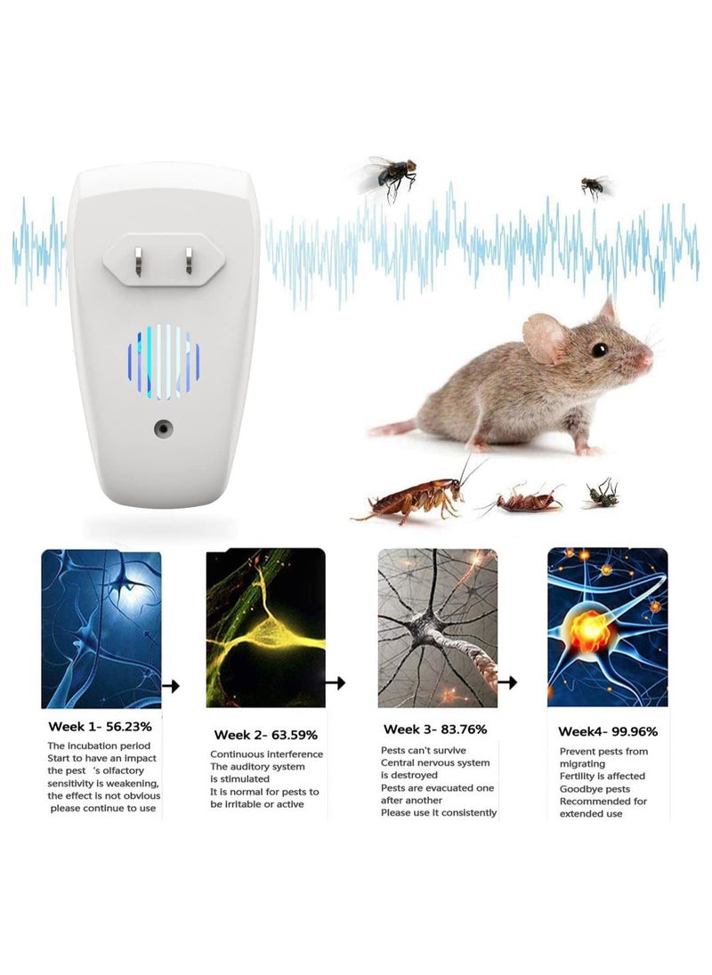SYOSI - 2 Packs Ultrasonic Pest Repeller Mouse Repellent Indoor Pest Control Pest Repellent Ultrasonic Plug in Spider Repellent Indoor Ultrasonic Repellent for Roach Rodent Mouse Bugs Mosquito Mice - Image 1