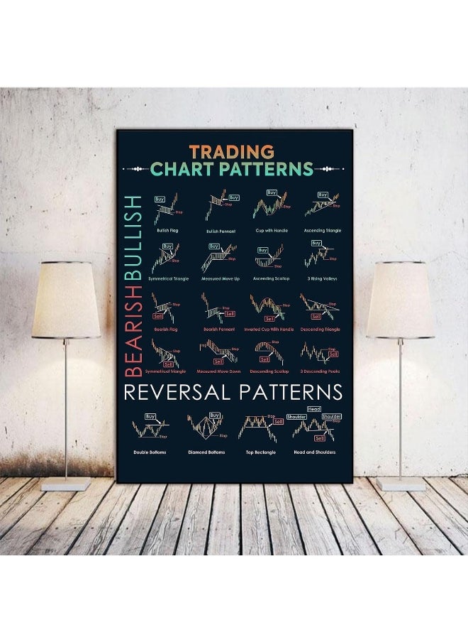 Home Trove - FHMDREUP Art Poster Trader Stock Market Forex Trading Chart Pattern Canvas Painting Wall Print Picture for Living Room Office Home Decor 16x24inch-Unframe - Image 1