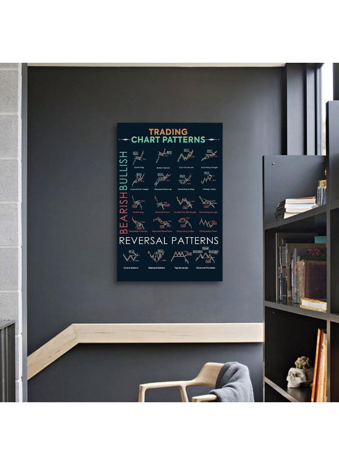 Home Trove - FHMDREUP Art Poster Trader Stock Market Forex Trading Chart Pattern Canvas Painting Wall Print Picture for Living Room Office Home Decor 16x24inch-Unframe - Image 1