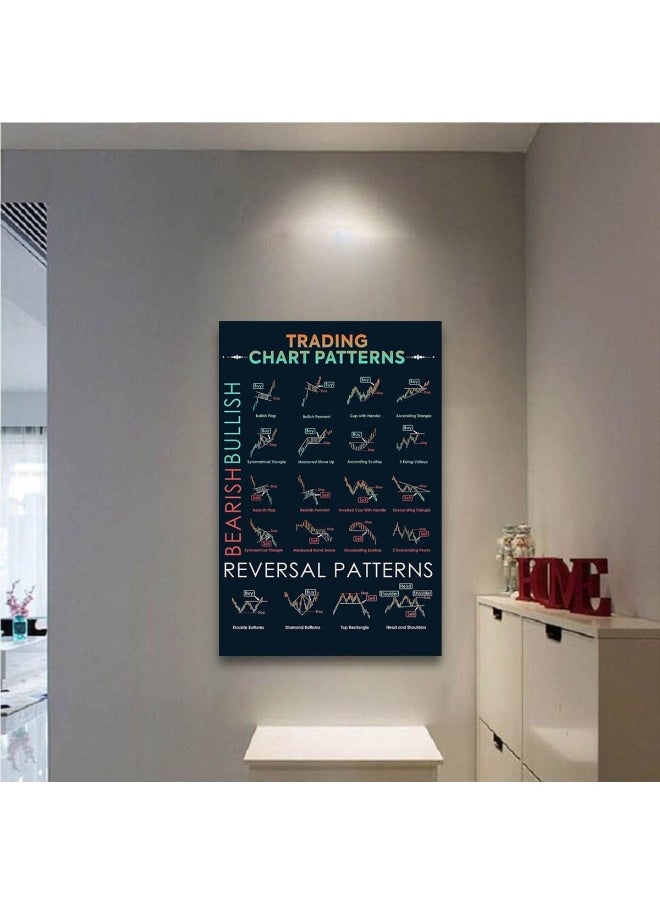 Home Trove - FHMDREUP Art Poster Trader Stock Market Forex Trading Chart Pattern Canvas Painting Wall Print Picture for Living Room Office Home Decor 16x24inch-Unframe - Image 1