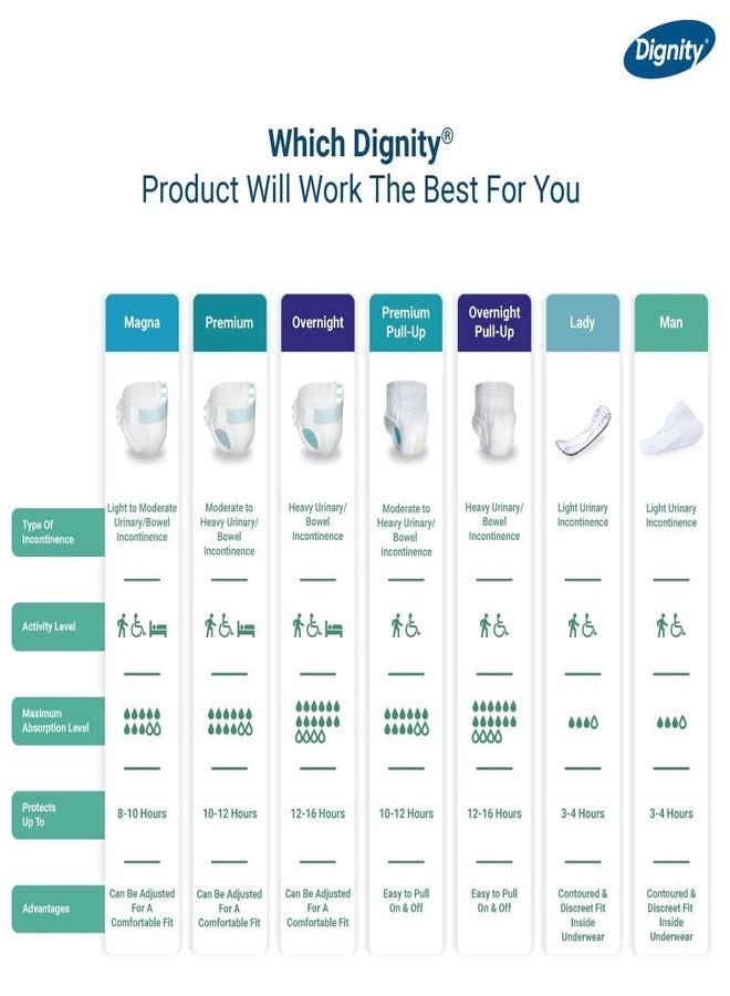 DIGNITY Premium Tape Style Adult Diapers - M (10 Pieces) With Wetness Indicator and Leakage Protection Upto 10-12 Hrs. - Image 5