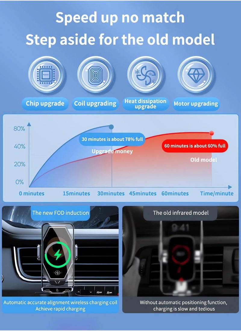 SYOSI - Wireless Car Charger, 15W Fast Charging Automatic Coil Alignment Car Charger Phone Mount Phone Holder, Car Vent Dashboard Mobile Phone Holder for iPhone 15-11 Pro Max for Samsung Galaxy S23 etc - Image 1