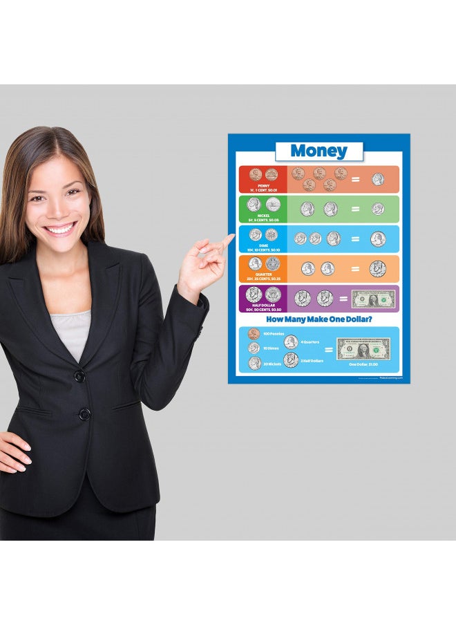 Palace Learning Palace Curriculum USA Money $ Poster Chart - LAMINATED - (18x24)  - Image 4