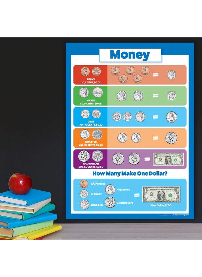 Palace Learning Palace Curriculum USA Money $ Poster Chart - LAMINATED - (18x24)  - Image 5