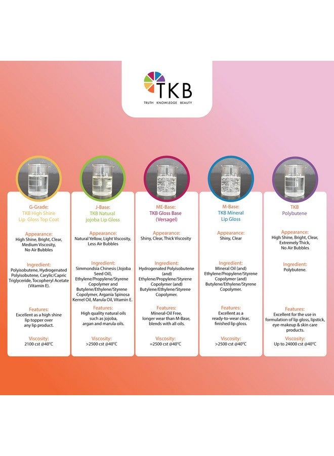 TKB Trading, LLC TKB Polybutene | Clear Additive Cosmetic Ingredient for DIY Makeup (5.5oz (156g)) - Image 4