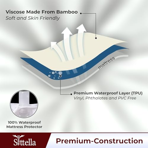 SITTELLA®78 x 60 Inches (6.5 × 5 feet) 100% Waterproof Premium Cotton Mattress Protector | Hypoallergenic, Breathable & Ultra-Soft Fitted Bed Protector Queen Size- Maroon - Image 3