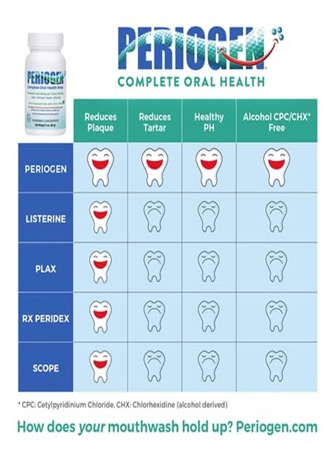 PeriogenPro Oral Rinse, Prevents & Reduces Tartar Buildup, Professional Strength, Hint of Mint Flavor, 3 oz - Image 5