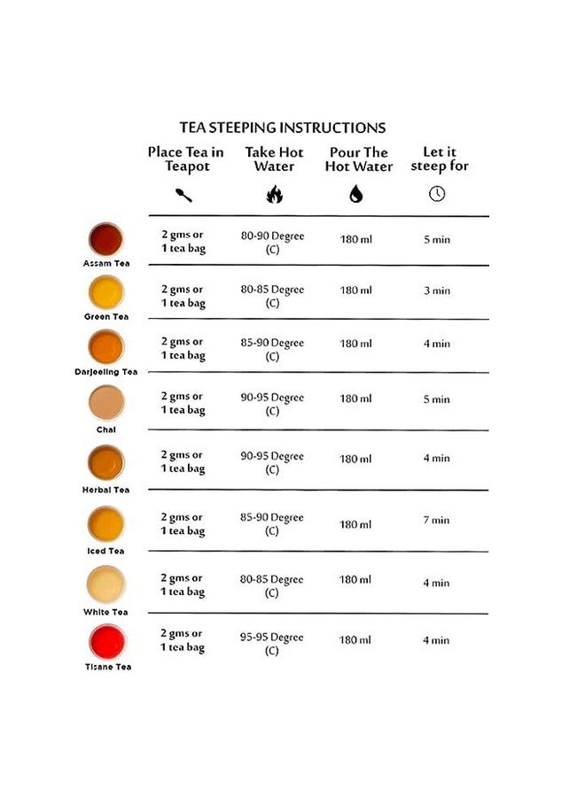 TEACURRY Multivitamin Tea (60 Tea Bags, 2 Month Pack) - Essential Minerals & Vitamins For Daily Energy & Stamina | Plant Only Multivitamin Tea For Men & Women And Kids - Image 3