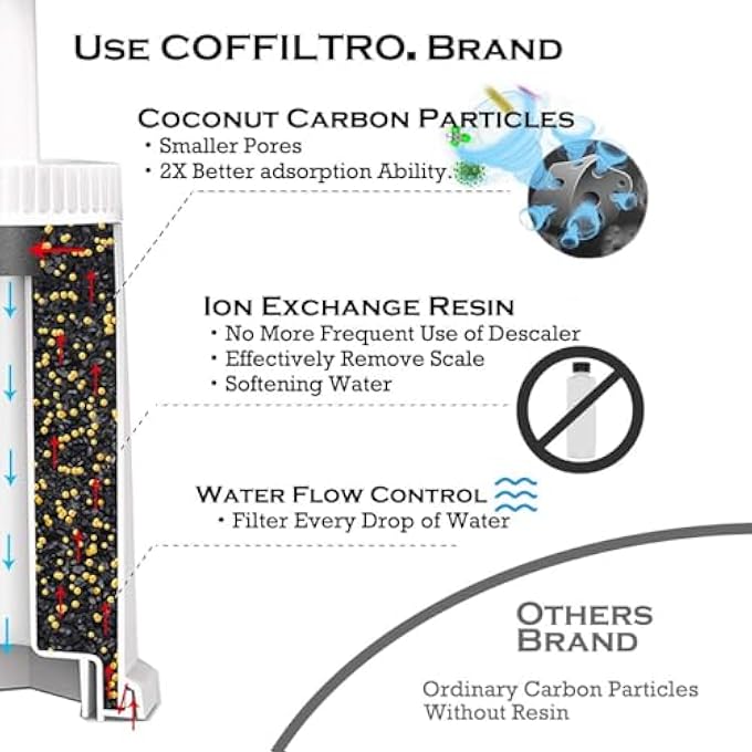 COFFILTRO. 2 Pack Replacement Water Filter Compatible With Breville Sage Claro Swiss For Oracle Barista Bambino Espresso Coffee Machine - Image 3