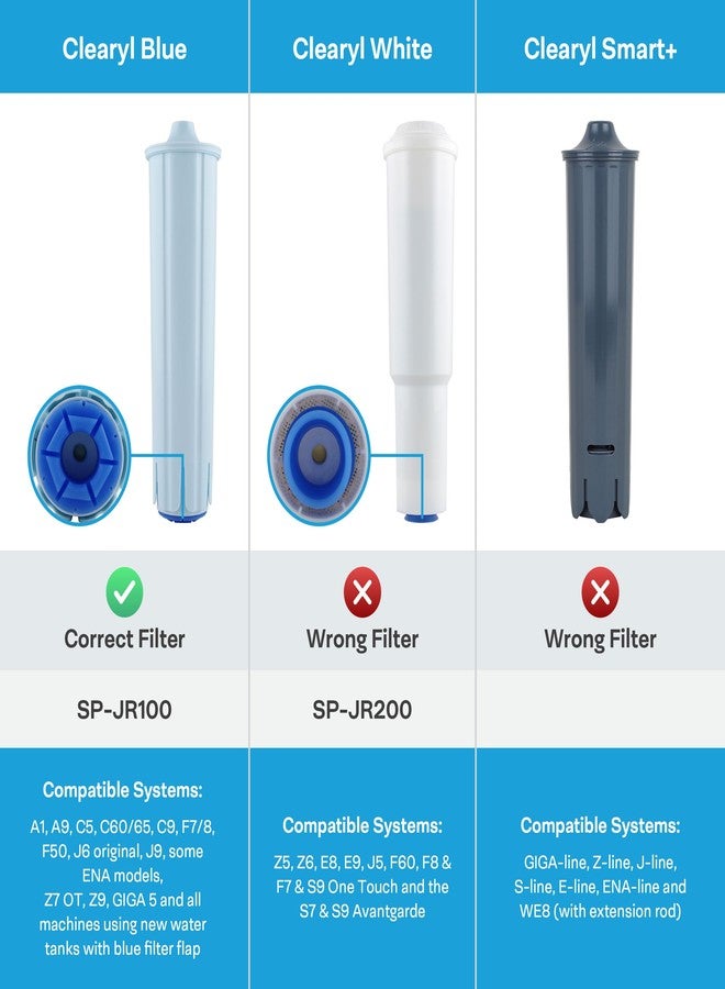 SpiroPure خرطوشة فلتر SpiroPure SP-JR100-6K Jura Clearyl Blue بديل متوافق 67879 Jura Clearyl Filter 71445 Clearyl Blue Water Filter (عبوة من 6 قطع) - Image 2