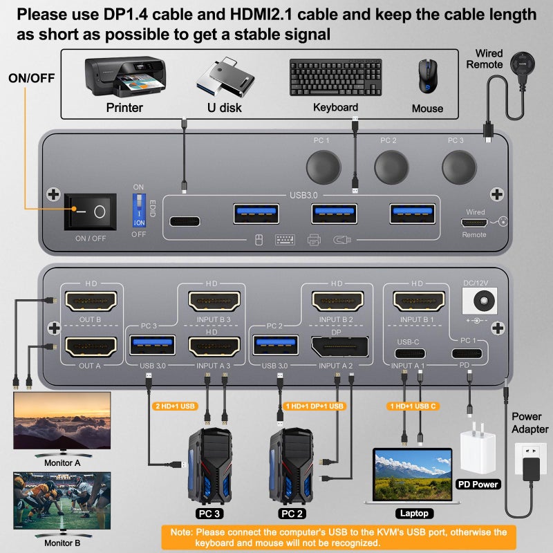 KCEVE KVM Switch 2 Monitors 3 Computers USB C HDMI DP, EDID, USB 3.0 KVM Switch Dual Monitor HDMI for 1 Laptops 2 Desktop Share 4 USB3.0 Device, 73W PD, 4K@60Hz, Aluminum, Power Adapter, Wired Remote - Image 3