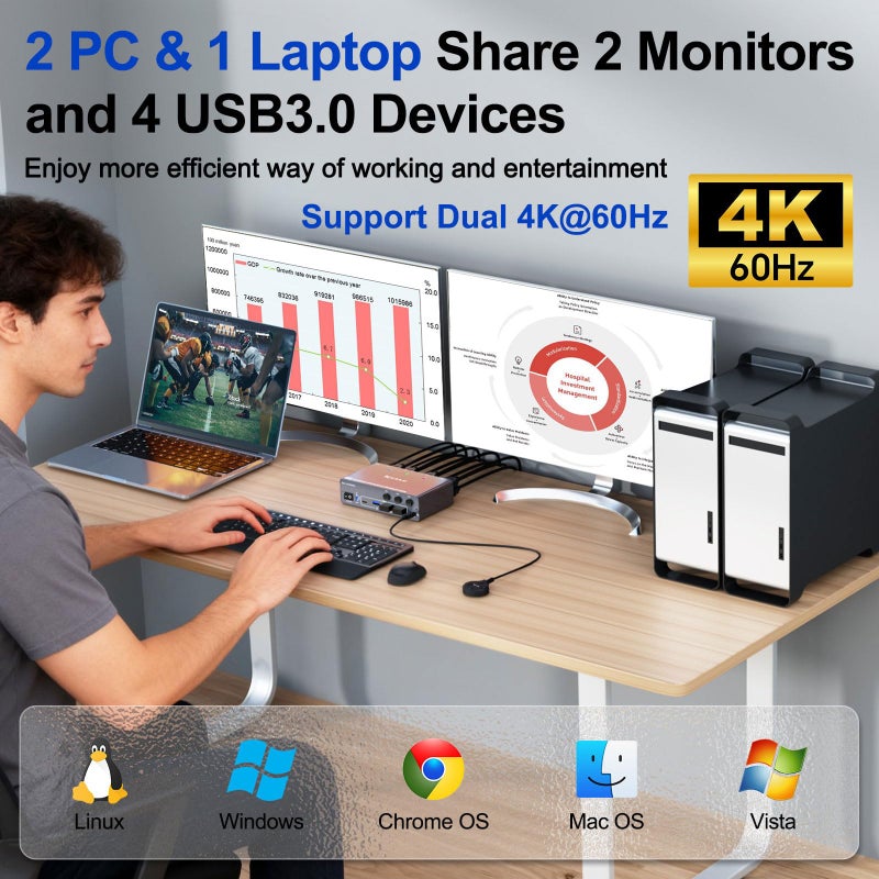 KCEVE KVM Switch 2 Monitors 3 Computers USB C HDMI DP, EDID, USB 3.0 KVM Switch Dual Monitor HDMI for 1 Laptops 2 Desktop Share 4 USB3.0 Device, 73W PD, 4K@60Hz, Aluminum, Power Adapter, Wired Remote - Image 2