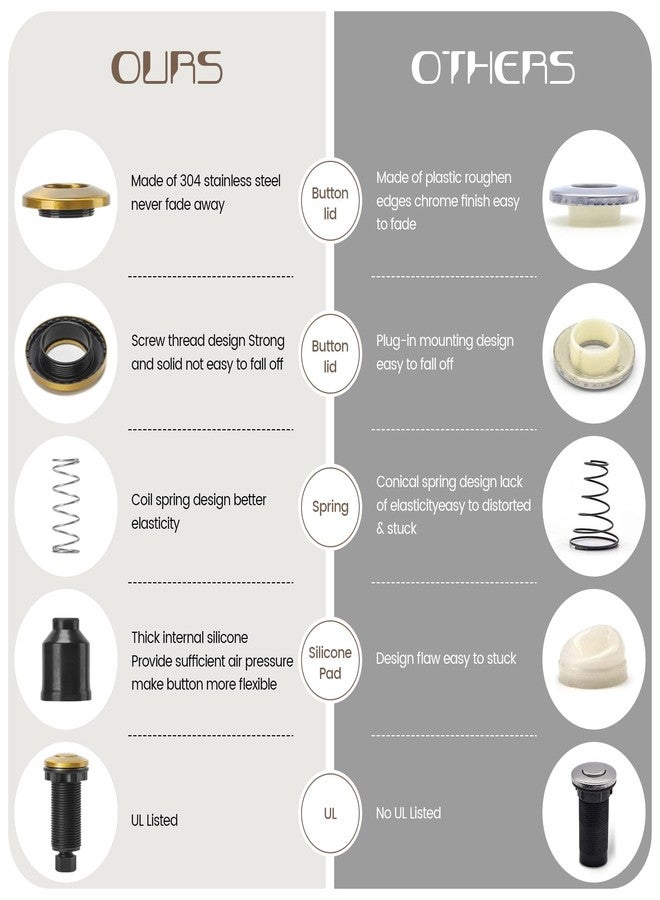 طقم مفتاح هواء لطاحونة النفايات، طاحونة نفايات تُركّب على سطح الحوض، ستانلس ستيل طويل، زر تشغيل/إيقاف ذهبي مصقول، قطع غيار من إيتول سيتي، مُدرجة في قائمة مختبرات UL. - Image 3