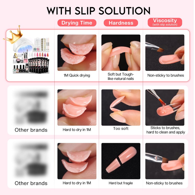 Morovan Poly Gel Nail Kit: Starter Kit 8 Pcs Poly Nail Gel Kit with U V Lamp 48W Complete Poly Gel Kit for Beginners with Everything Professional - Image 4