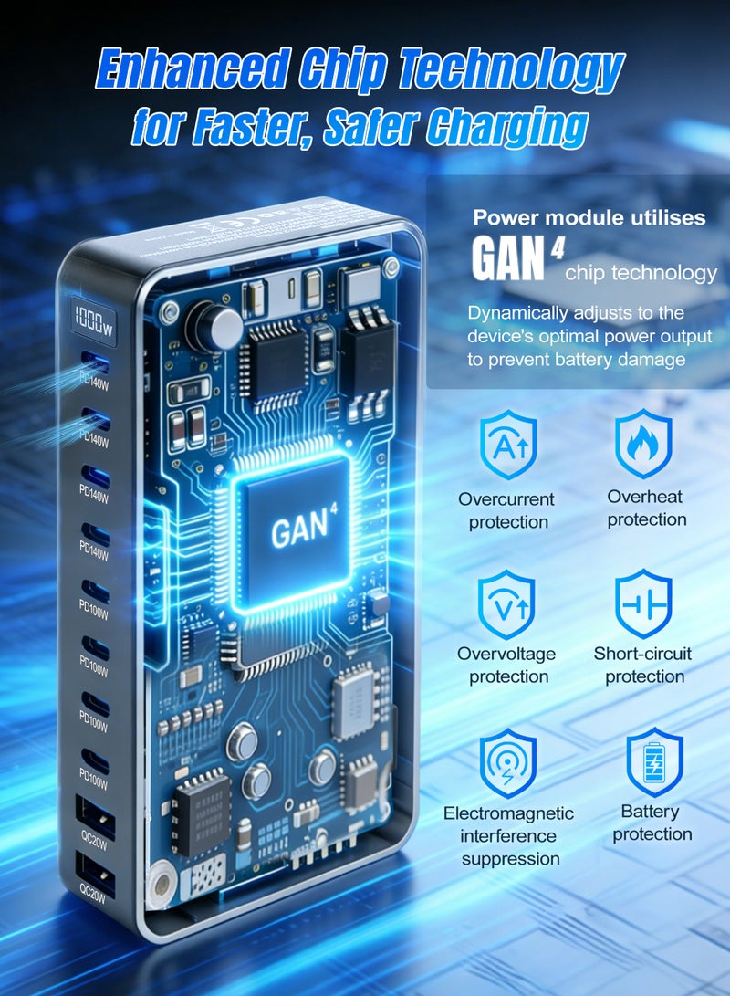 أنيوي كتلة شاحن سريع USB C بقدرة 1000 واط، محطة شحن سريعة GaN4، محطة شحن USB ذات 10 منافذ لأجهزة متعددة، شاحن حائط للكمبيوتر المحمول متوافق مع Dell وHP وMacBook Pro وiPhone17/16 pro وGalaxy S24 - Image 3