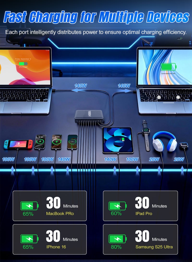 أنيوي كتلة شاحن سريع USB C بقدرة 1000 واط، محطة شحن سريعة GaN4، محطة شحن USB ذات 10 منافذ لأجهزة متعددة، شاحن حائط للكمبيوتر المحمول متوافق مع Dell وHP وMacBook Pro وiPhone17/16 pro وGalaxy S24 - Image 5