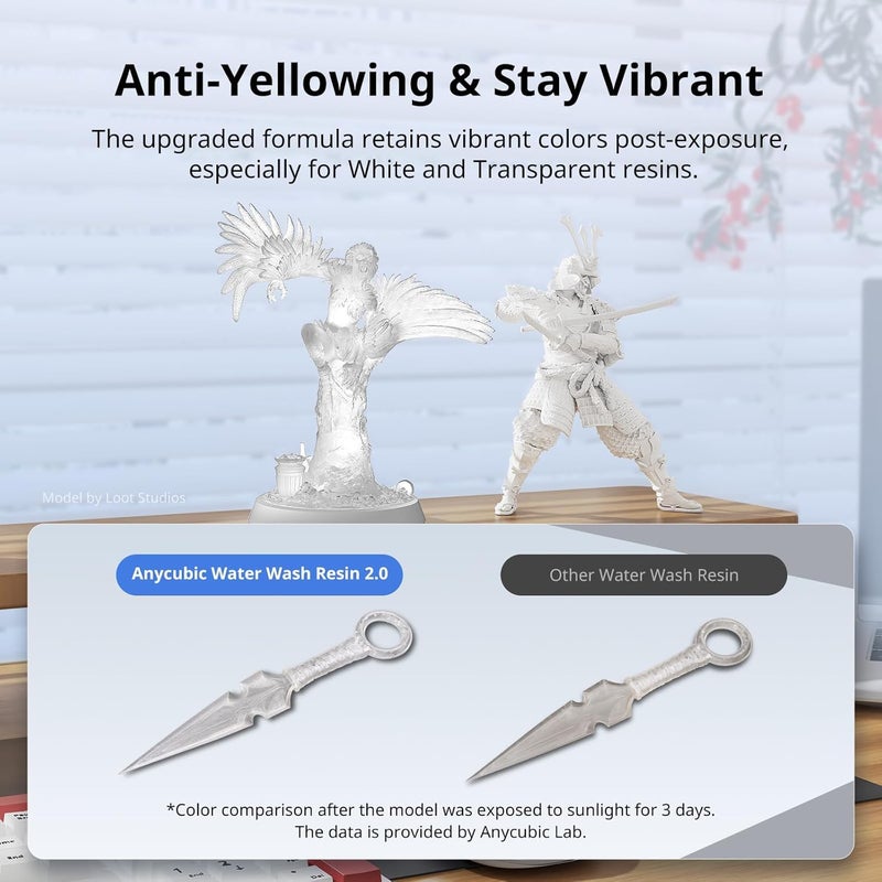 3idea Water Washable Resin 2.0, Low Viscosity Fast Printing 405nm UV-Curing 3D Resin for 8K LCD/DLP Printers (Clear, 1kg) - Image 2