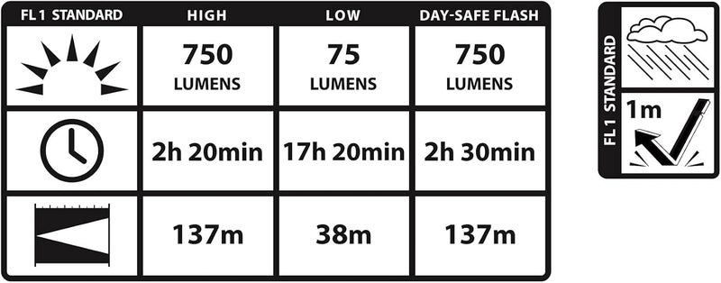 Nite Ize Radiant 750 Rechargeable Bike Light - 750 Lumens with Cree LEDs and USB Charging - Image 5